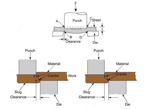 Punching Force Calculator & Formula (Online & Free) | MachineMFG