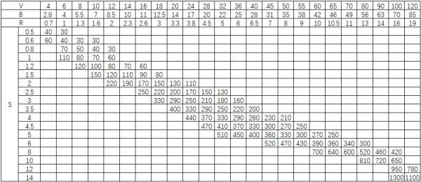 How to Calculate Press Brake Tonnage? (Formula, Calculator, Chart ...