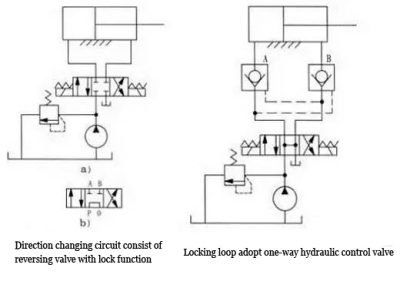 The Basics of Pneumatic and Hydraulic Transmission | MachineMFG