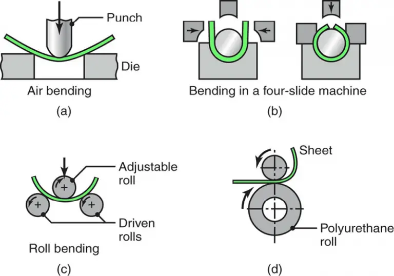 Top Sheet Metal Forming Processes And Equipment Machinemfg