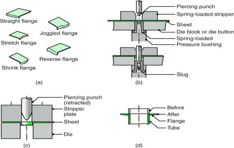 Top Sheet Metal Forming Processes & Equipment | MachineMFG