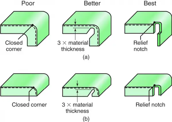 Sheet Metal Forming Processes And Equipment Machinemfg