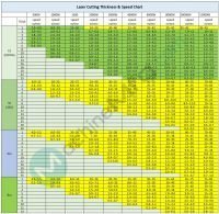 Laser Cutting Thickness And Speed Chart (500W-30kW) | MachineMFG