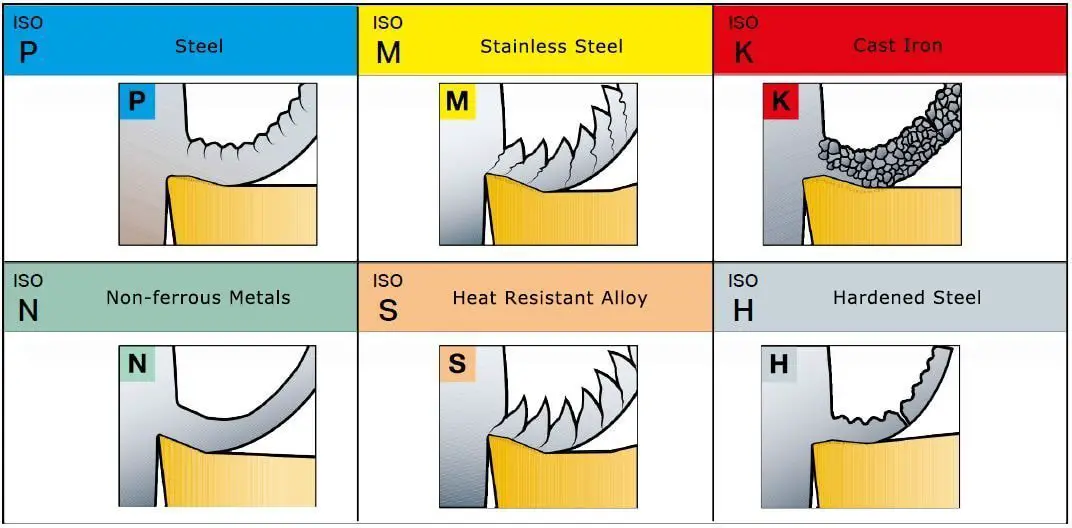 6 catégories de matériaux métalliques