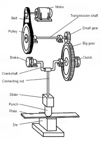 Metal Stamping and Die Design: The Definitive Guide | MachineMFG