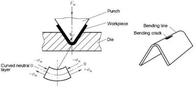 Metal Stamping and Die Design: The Definitive Guide | MachineMFG