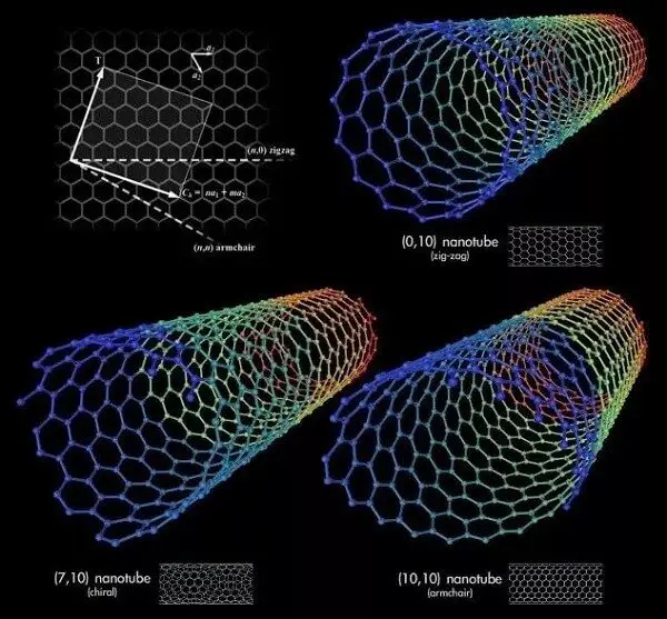 Углеродные нанотрубки