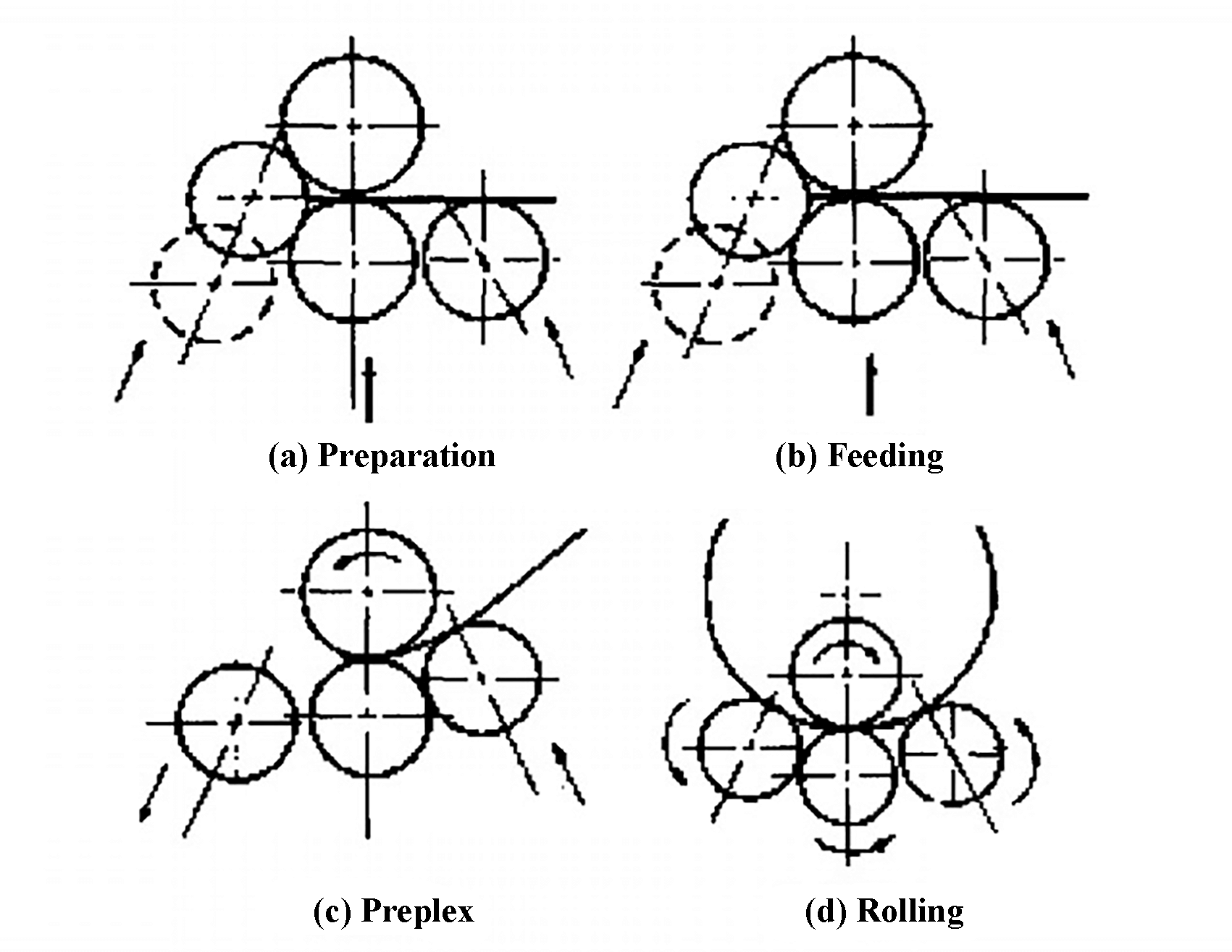 Fig. 2 Processus technologique de la cintreuse de plaques à quatre rouleaux
