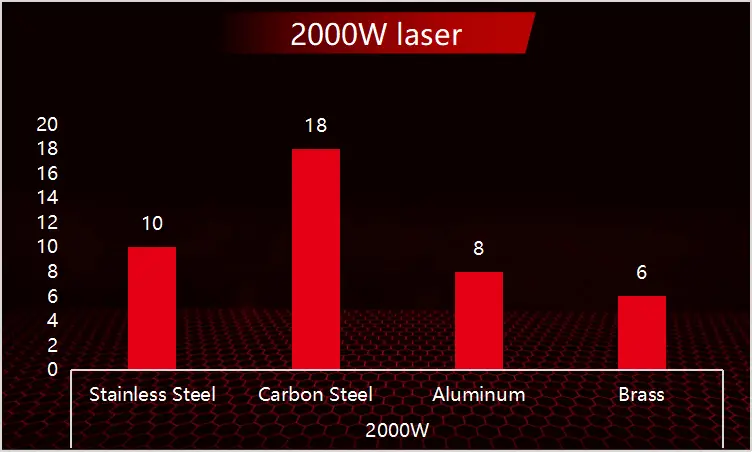 How to choose the right power of fiber laser cutter for different thickness  metal