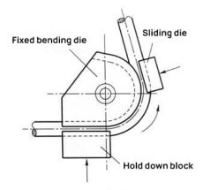 10 Técnicas Y Métodos Esenciales Para El Curvado De Tuberías | MachineMFG