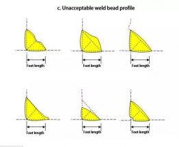 Qualifying Fillet Welds: What Kind Is Acceptable? | MachineMFG