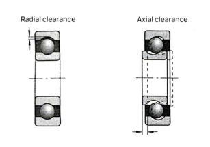 Bearing Clearance Guide: How to Choose the Right One for Your