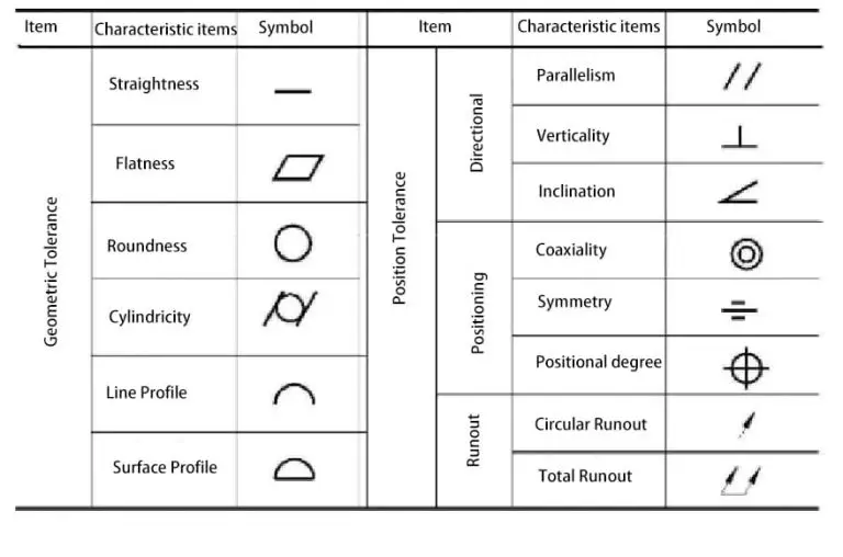 Geometric Tolerances: A Guide to Classification | MachineMFG