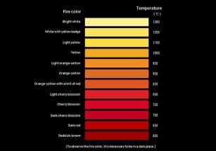 Steel Temperature Color Chart: A Complete Comparison | MachineMFG