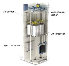 Elevator Structure and Operating Principles | MachineMFG