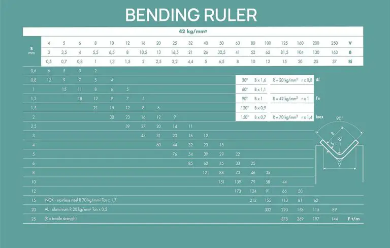 Gráfico de força de flexão de ar (Amada) | MachineMFG