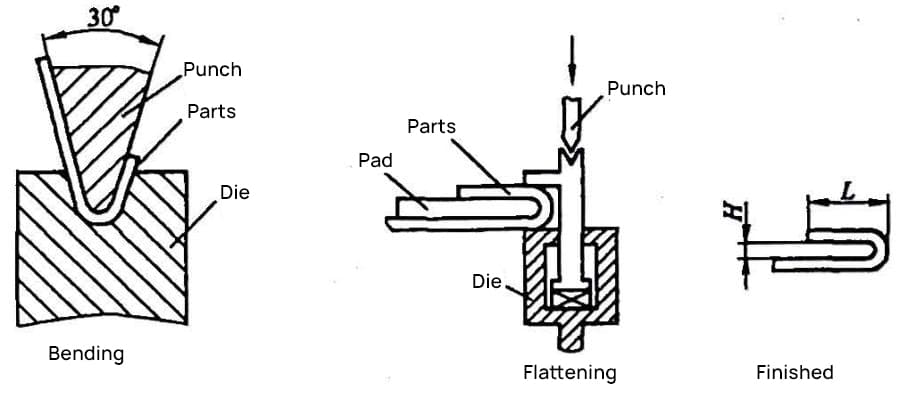 Techniques and Limits for Typical Sheet Metal Components | MachineMFG